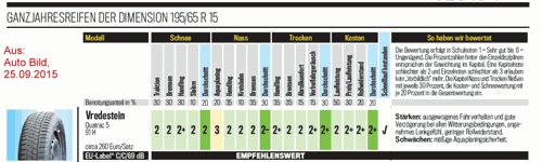 Quelle: Auto Bild 25.09.2015