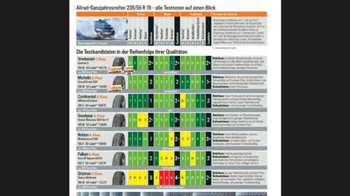 Quelle Auto Bild Allrad 05.19
