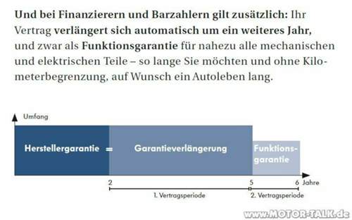 GV Funktionsgarantie