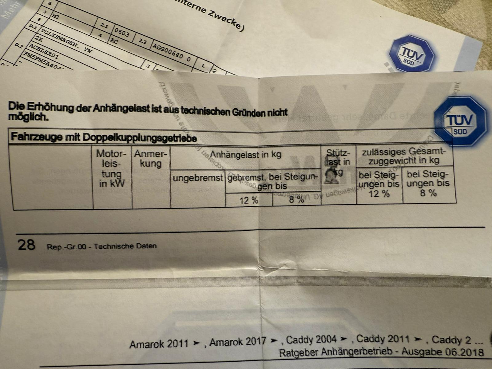 Caddy 1.9 TDI 105 PS keine Anhängelast im Feld O.1. und O.2. eingetragen