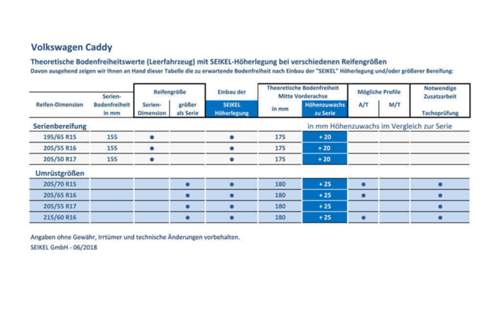 De-caddy-hoeherlegungswerte-2018-06