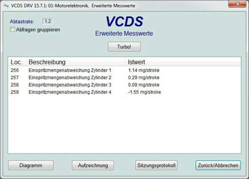 Injektorenwerte bei 2000 rpm