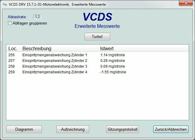 VW CC 2.0TDI CFFB - Rail-/Systemdruck zu niedrig - Einspritzmengenabweichungswerte i.O.?