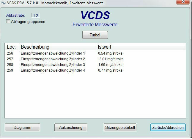 VW CC 2.0TDI CFFB - Rail-/Systemdruck zu niedrig - Einspritzmengenabweichungswerte i.O.?