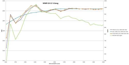 Mwb-08-10-11