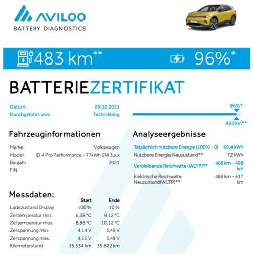 Aviloo-Batterietest-Restultat-VW-ID4.png