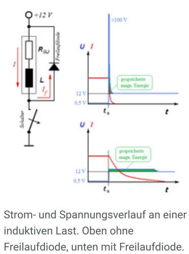 Freilaufdiode