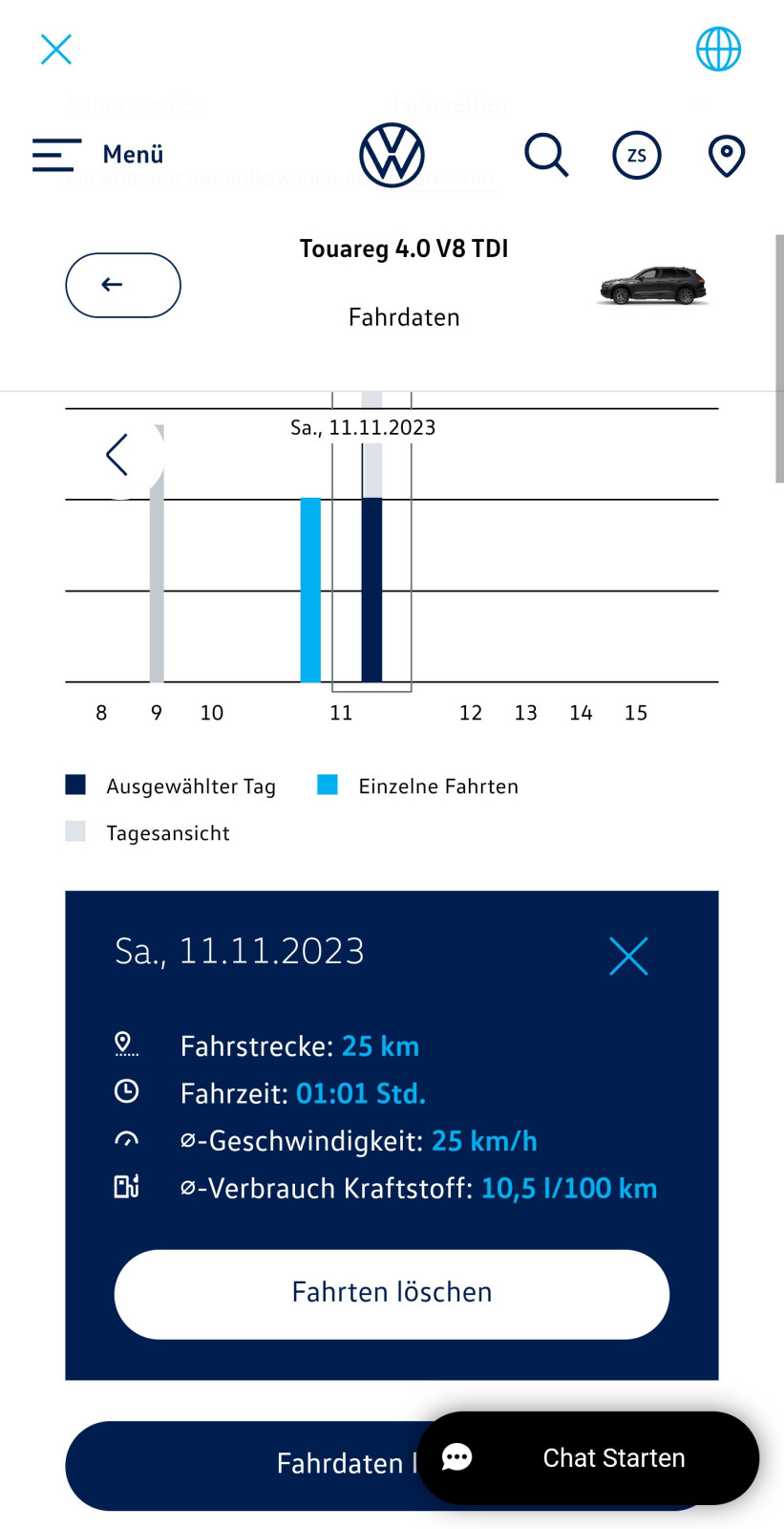 VW KEY Service Daten Datum Startzeitpunkt