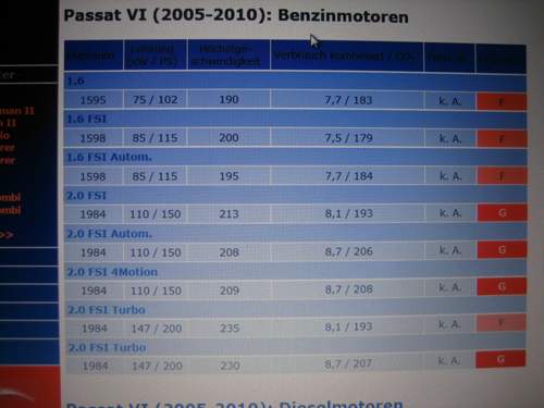Passat B6