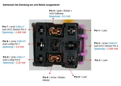 Schema