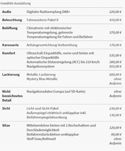Ausstattung