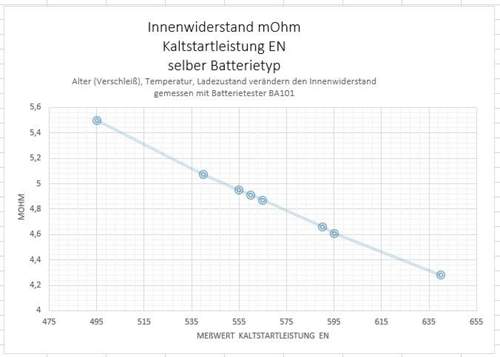 Batterietester-ba101