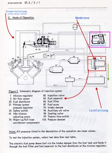 K-Jetronic Fuel management