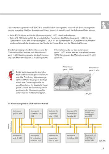 Ssp-304-die-elektronische-dieselregelung-edc-16