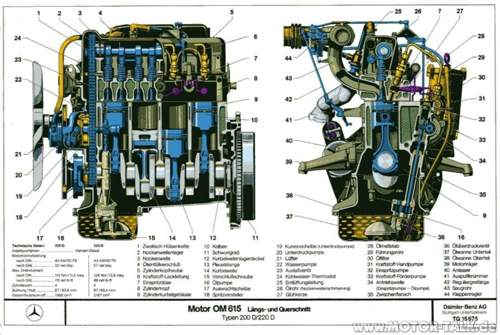 Om615
