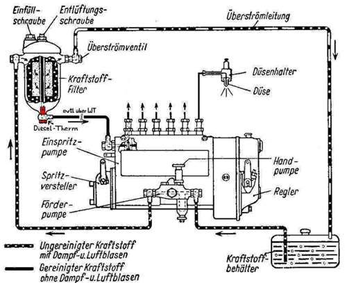 Kraftstoffsystemheiss