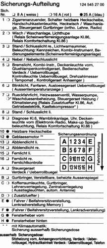 A124 10/96 Sicherungs-Inlay
