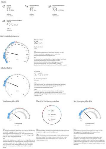 A200-verbrauchstats