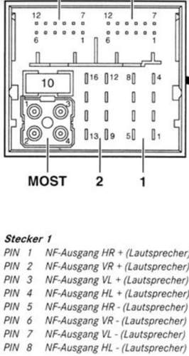 Belegung am Comand System
