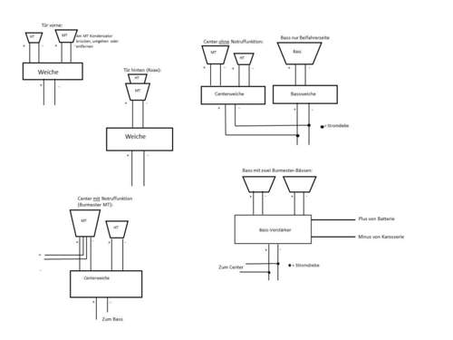 Anschlusschema Weichenlösung Bass, Cente