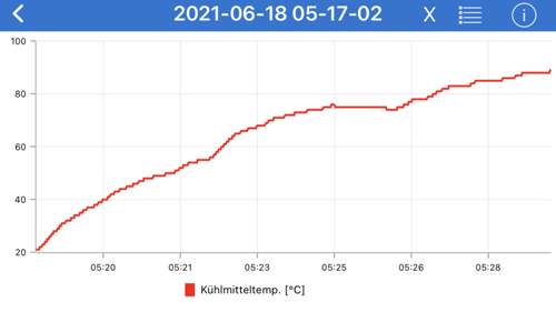 80°C nach 8 Minuten