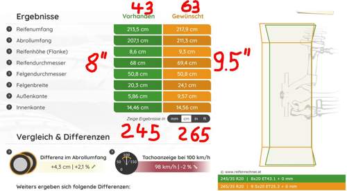 Felgen8vs95