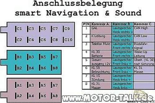 Aps30-anschluss