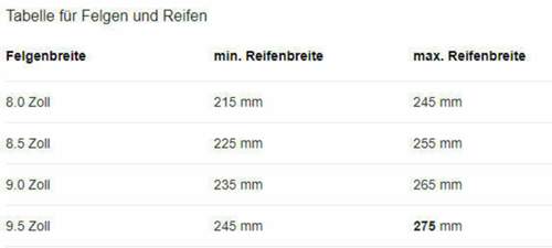 Felgenbreite vs Reifenbreite