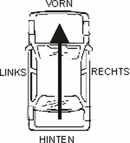 Seitenangabe-beim-auto