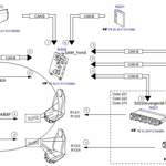 Funktionsdiagramm Code 873/401/275