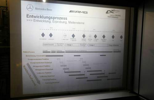 Entwicklungsprozess