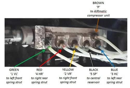 W220-airmatic-valve-unit-y36-6-air-line-connection-designations