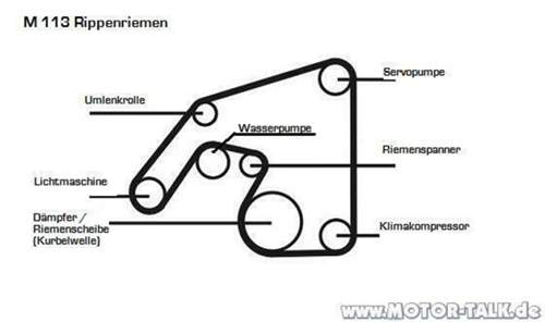 Rippenriemen