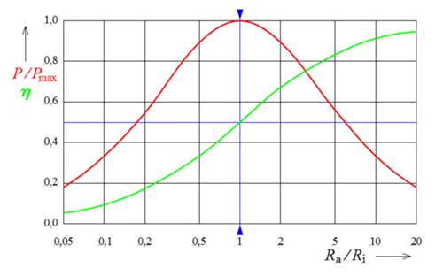 Maximum-power-transfer-graph-de