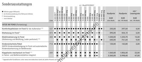 Preisliste 2008