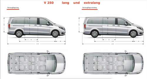 Abmaße