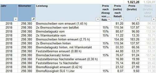 W639_Kosten für Bremse komplett
