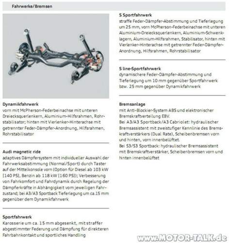 Fahrwerke