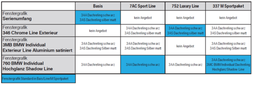 Einschraenkungen