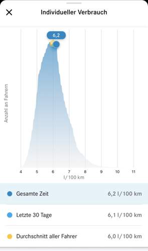 Liege leicht über dem Durchschnitt
