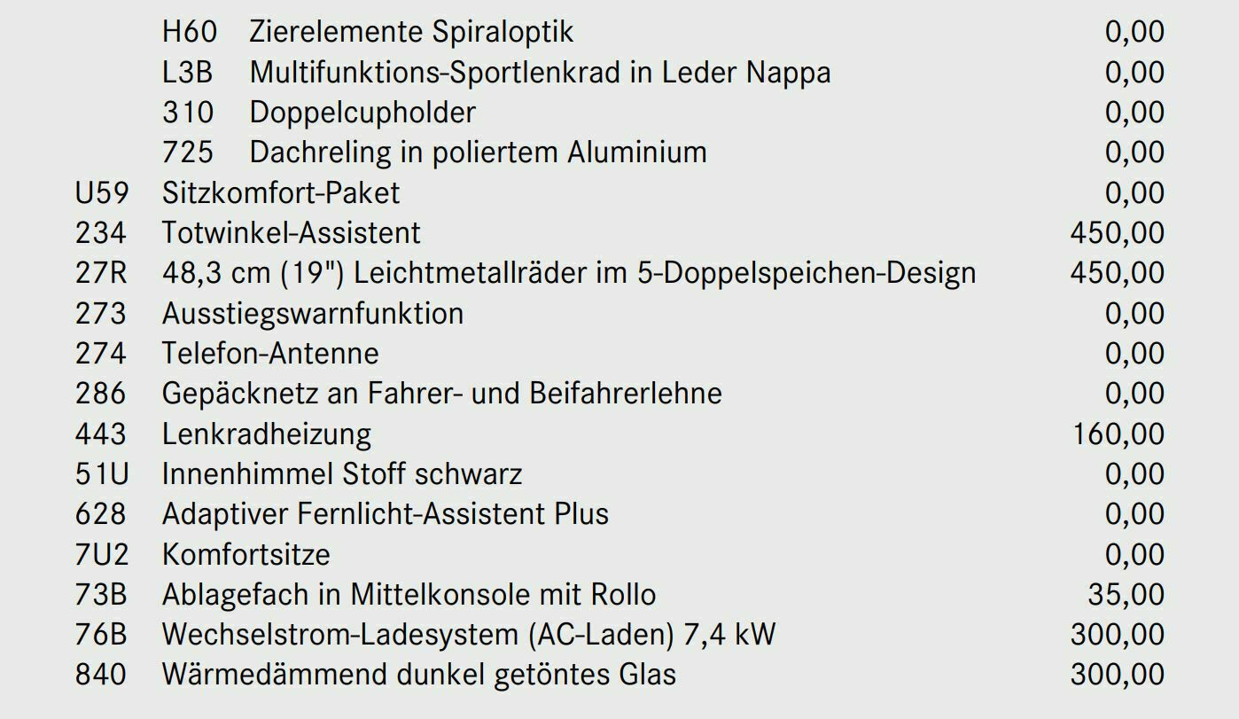 Wartezimmer GLA H247 2020