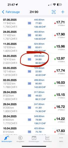 Bild #211552524