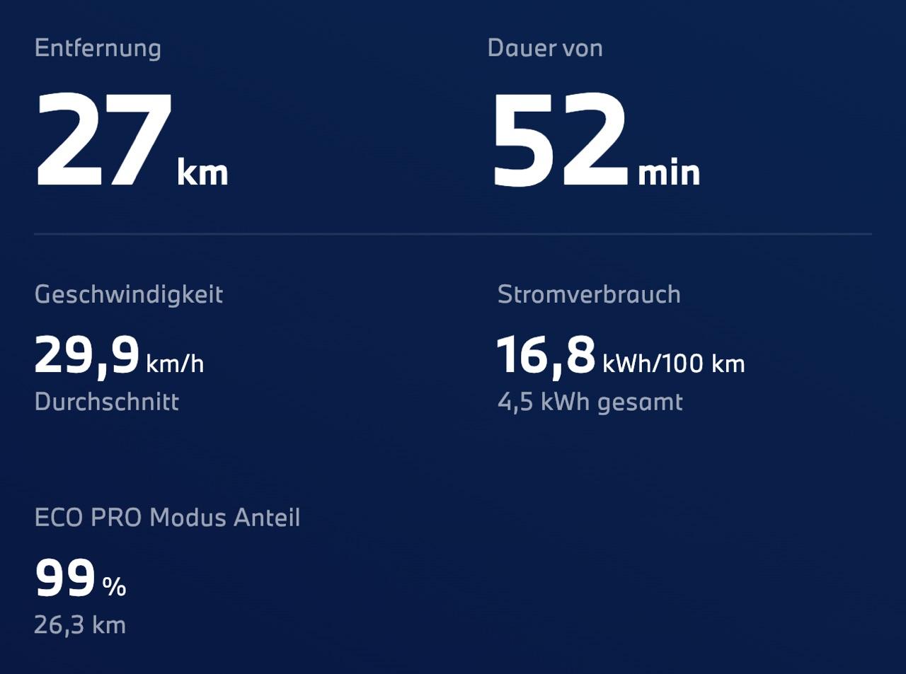 Wartezimmer i4: Lieferzeiten, Lieferstatus, Zulassung …
