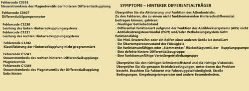 Insi-b-allrad-twinster-dtc-fc