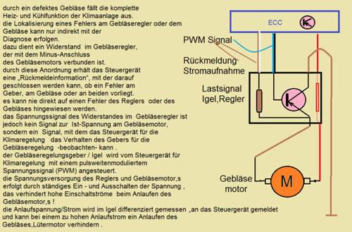 Geblaeseregler-funktion-aufbau