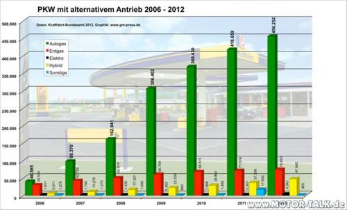Bestandszahlen2012-6462723365981633440