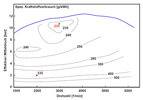 Fsi85kw-muscheldiagramm