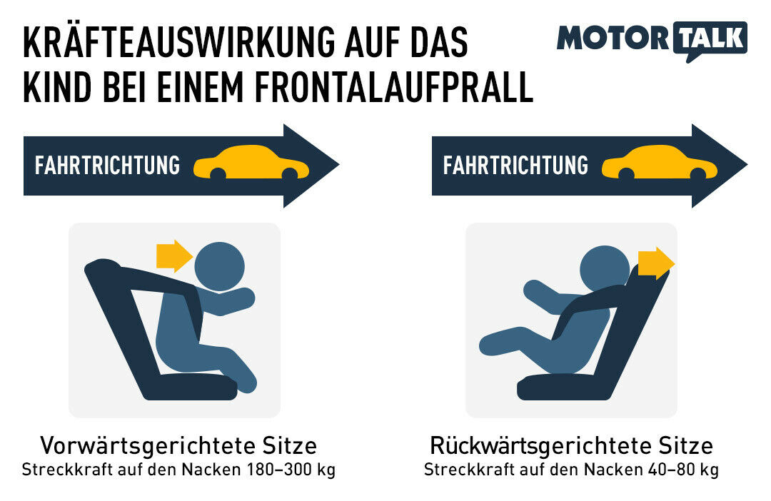 Wie wirken die bei einem Frontalcrash entstehenden Kräft auf den Kindernacken