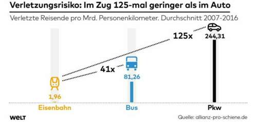 Dwo-wi-risiken-jb-verletzungsrisiko