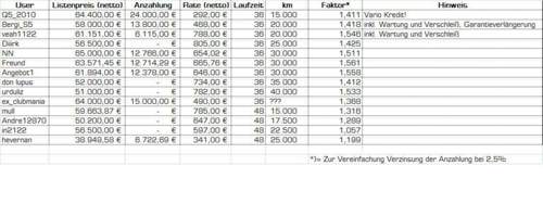 Leasingvergleich-q5